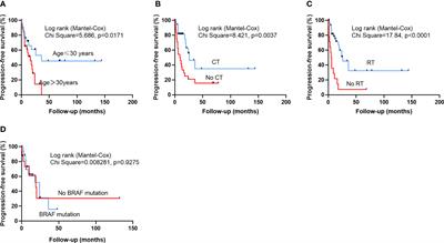 Frontiers Clinical Features And Surgical Outcomes Of High Grade